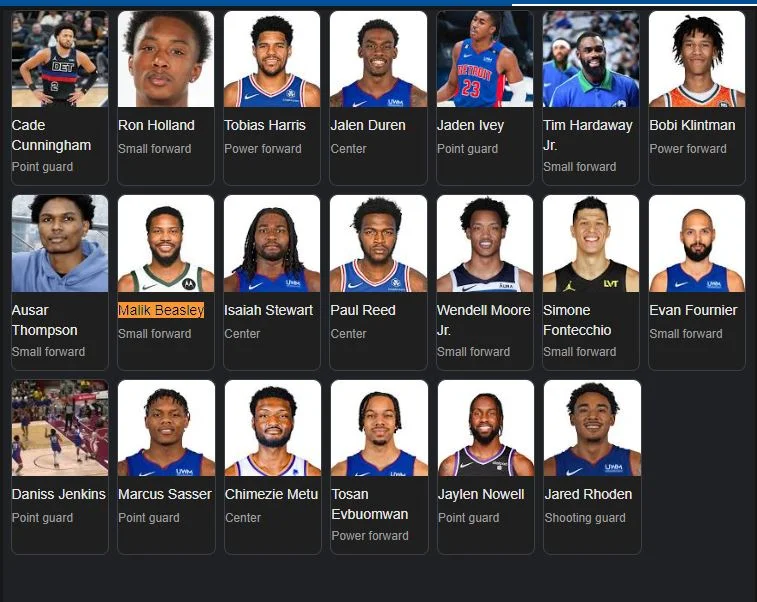 Detroit Pistons Roster