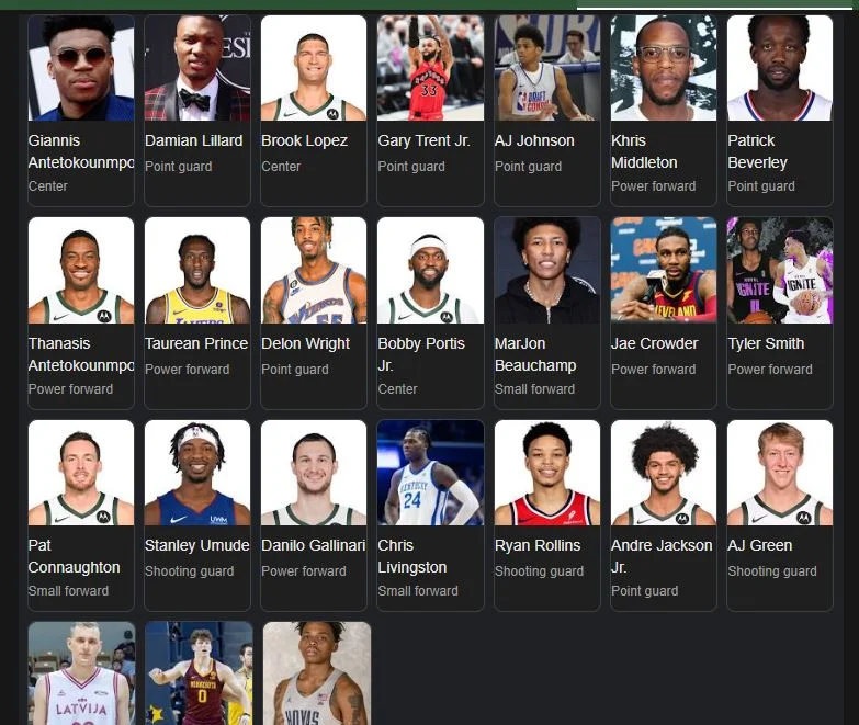 Milwaukee Bucks Roster 