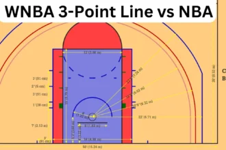 WNBA 3-Point Line vs NBA: Understanding the Differences in Distance, and Court Setup