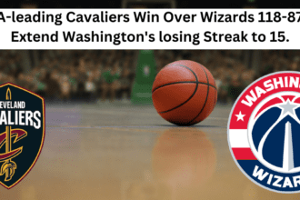 NBA-leading Cavaliers Win Over Wizards 118-87, to Extend Washington's losing Streak to 15.